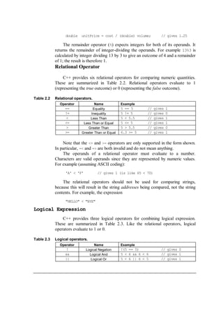 C++ Expressions Notes | PDF