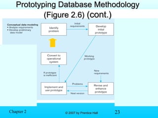 23© 2007 by Prentice Hall© 2007 by Prentice HallChapter 2
Prototyping Database MethodologyPrototyping Database Methodology
(Figure 2.6)(Figure 2.6) (cont.)(cont.)
 