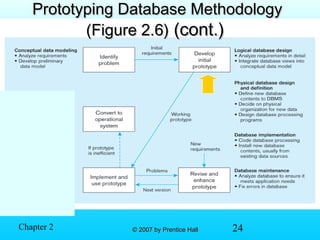 24© 2007 by Prentice Hall© 2007 by Prentice HallChapter 2
Prototyping Database MethodologyPrototyping Database Methodology
(Figure 2.6)(Figure 2.6) (cont.)(cont.)
 