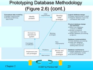25© 2007 by Prentice Hall© 2007 by Prentice HallChapter 2
Prototyping Database MethodologyPrototyping Database Methodology
(Figure 2.6)(Figure 2.6) (cont.)(cont.)
 