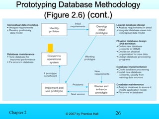 26© 2007 by Prentice Hall© 2007 by Prentice HallChapter 2
Prototyping Database MethodologyPrototyping Database Methodology
(Figure 2.6)(Figure 2.6) (cont.)(cont.)
 