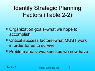 8© 2007 by Prentice Hall© 2007 by Prentice HallChapter 2
Identify Strategic PlanningIdentify Strategic Planning
Factors (Table 2-2)Factors (Table 2-2)
 Organization goals–what we hope toOrganization goals–what we hope to
accomplishaccomplish
 Critical success factors–what MUST workCritical success factors–what MUST work
in order for us to survivein order for us to survive
 Problem areas–weaknesses we now haveProblem areas–weaknesses we now have
 