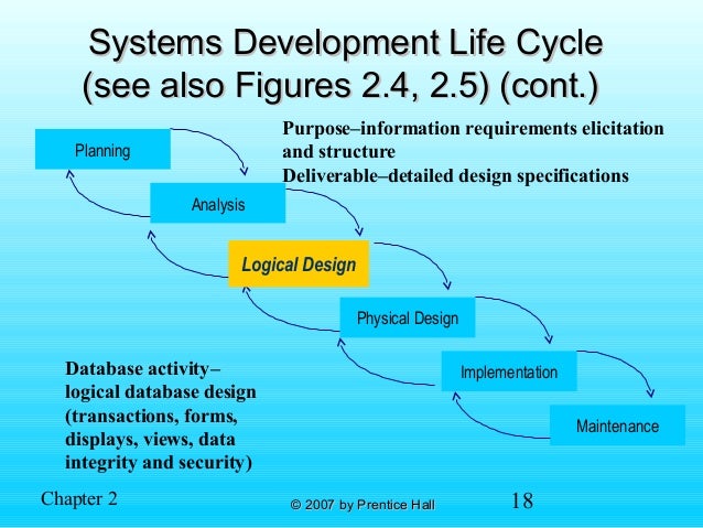 Chap02: The database Development process