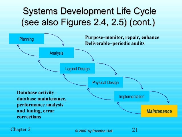 Chap02: The database Development process