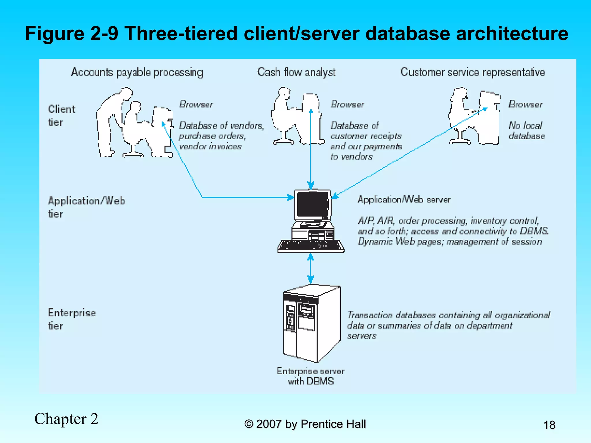 Database Development Process | PPT