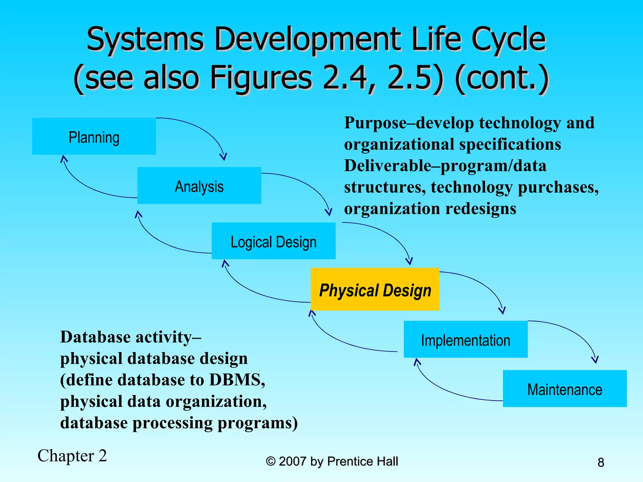 Database Development Process | PPT