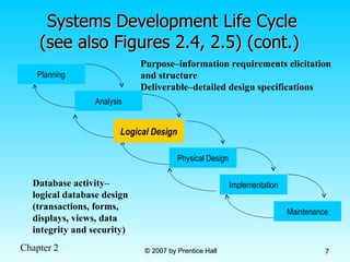 Database Design Development Life Cycle Database Development Process | PPT