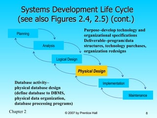 Database Development Process | PPT