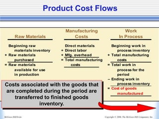 Copyright © 2006, The McGraw-Hill Companies, Inc.
McGraw-Hill/Irwin
Manufacturing Work
Raw Materials Costs In Process
Beginning raw Direct materials Beginning work in
materials inventory + Direct labor process inventory
+ Raw materials + Mfg. overhead + Total manufacturing
purchased = Total manufacturing costs
= Raw materials costs = Total work in
available for use process for the
in production period
– Ending work in
process inventory
= Cost of goods
manufactured
Product Cost Flows
Costs associated with the goods that
are completed during the period are
transferred to finished goods
inventory.
 