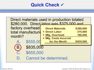 Copyright © 2006, The McGraw-Hill Companies, Inc.
McGraw-Hill/Irwin
Direct materials used in production totaled
$280,000. Direct labor was $375,000 and
factory overhead was $180,000. What were
total manufacturing costs incurred for the
month?
A. $555,000
B. $835,000
C. $655,000
D. Cannot be determined.
Direct Materials 280,000
$
+ Direct Labor 375,000
+ Mfg. Overhead 180,000
= Mfg. Costs Incurred
for the Month 835,000
$
Quick Check ✓
 