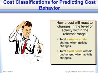 Copyright © 2006, The McGraw-Hill Companies, Inc.
McGraw-Hill/Irwin
Cost Classifications for Predicting Cost
Behavior
How a cost will react to
changes in the level of
activity within the
relevant range.
 Total variable costs
change when activity
changes.
 Total fixed costs remain
unchanged when activity
changes.
 