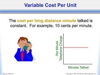 Copyright © 2006, The McGraw-Hill Companies, Inc.
McGraw-Hill/Irwin
Variable Cost Per Unit
Minutes Talked
Per
Minute
Telephone
Charge
The cost per long distance minute talked is
constant. For example, 10 cents per minute.
 