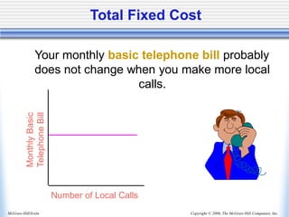 Copyright © 2006, The McGraw-Hill Companies, Inc.
McGraw-Hill/Irwin
Total Fixed Cost
Your monthly basic telephone bill probably
does not change when you make more local
calls.
Number of Local Calls
Monthly
Basic
Telephone
Bill
 