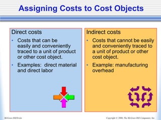 Copyright © 2006, The McGraw-Hill Companies, Inc.
McGraw-Hill/Irwin
Assigning Costs to Cost Objects
Direct costs
• Costs that can be
easily and conveniently
traced to a unit of product
or other cost object.
• Examples: direct material
and direct labor
Indirect costs
• Costs that cannot be easily
and conveniently traced to
a unit of product or other
cost object.
• Example: manufacturing
overhead
 