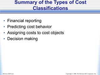 Copyright © 2006, The McGraw-Hill Companies, Inc.
McGraw-Hill/Irwin
Summary of the Types of Cost
Classifications
• Financial reporting
• Predicting cost behavior
• Assigning costs to cost objects
• Decision making
 