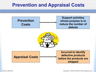 Copyright © 2006, The McGraw-Hill Companies, Inc.
McGraw-Hill/Irwin
Prevention and Appraisal Costs
Prevention
Costs
Support activities
whose purpose is to
reduce the number of
defects
Appraisal Costs
Incurred to identify
defective products
before the products are
shipped
 
