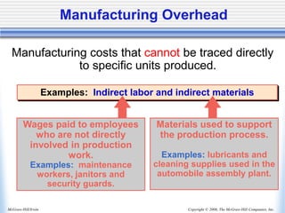 Copyright © 2006, The McGraw-Hill Companies, Inc.
McGraw-Hill/Irwin
Manufacturing costs that cannot be traced directly
to specific units produced.
Manufacturing Overhead
Examples: Indirect labor and indirect materials
Wages paid to employees
who are not directly
involved in production
work.
Examples: maintenance
workers, janitors and
security guards.
Materials used to support
the production process.
Examples: lubricants and
cleaning supplies used in the
automobile assembly plant.
 
