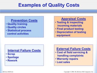 Copyright © 2006, The McGraw-Hill Companies, Inc.
McGraw-Hill/Irwin
Examples of Quality Costs
Prevention Costs
• Quality training
• Quality circles
• Statistical process
control activities
Appraisal Costs
• Testing & inspecting
incoming materials
• Final product testing
• Depreciation of testing
equipment
Internal Failure Costs
• Scrap
• Spoilage
• Rework
External Failure Costs
• Cost of field servicing &
handling complaints
• Warranty repairs
• Lost sales
 