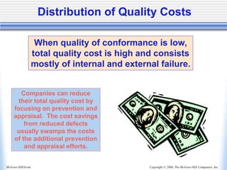 Copyright © 2006, The McGraw-Hill Companies, Inc.
McGraw-Hill/Irwin
Distribution of Quality Costs
When quality of conformance is low,
total quality cost is high and consists
mostly of internal and external failure.
Companies can reduce
their total quality cost by
focusing on prevention and
appraisal. The cost savings
from reduced defects
usually swamps the costs
of the additional prevention
and appraisal efforts.
 