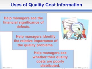 Copyright © 2006, The McGraw-Hill Companies, Inc.
McGraw-Hill/Irwin
Uses of Quality Cost Information
Help managers see the
financial significance of
defects.
Help managers identify
the relative importance of
the quality problems.
Help managers see
whether their quality
costs are poorly
distributed.
 