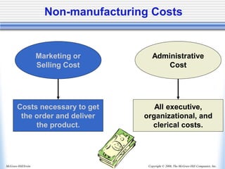 Copyright © 2006, The McGraw-Hill Companies, Inc.
McGraw-Hill/Irwin
Non-manufacturing Costs
Marketing or
Selling Cost
Costs necessary to get
the order and deliver
the product.
Administrative
Cost
All executive,
organizational, and
clerical costs.
 