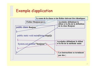 Fichier Bonjour.java Accolades délimitant le
début et la fin de la définition
de la class Bonjour
public class Bonjour
{
public static void main(String args[])
{
System.out.println("bonjour");
}
}
Accolades délimitant le début
et la fin de la méthode main
Les instructions se terminent
par des ;
Exemple d’application
27
Le nom de la classe et du fichier doivent être identiques
 