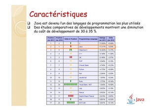 5
 Java est devenu l’un des langages de programmation les plus utilisés
 Des études comparatives de développements montrent une diminution
du coût de développement de 30 à 35 %
Caractéristiques
 