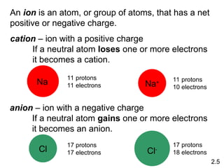 Atoms, Molecules, and Ions Atoms, Molecules, and Ions | PPT