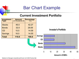 Chap02 presenting data in chart & tables | PPT