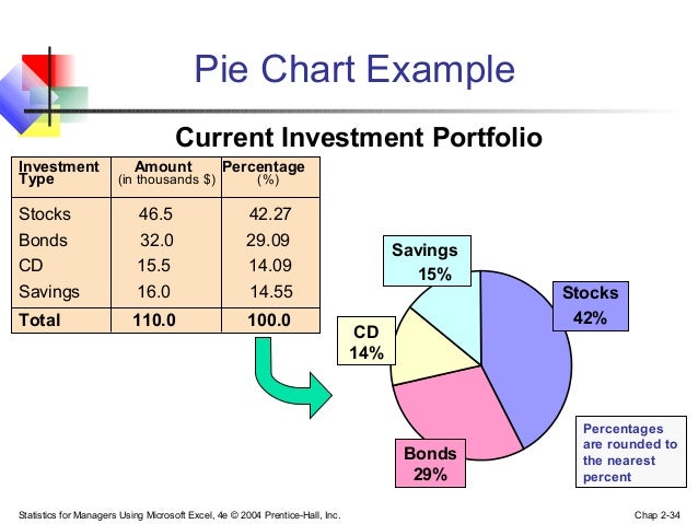 Pie Chart Data Table