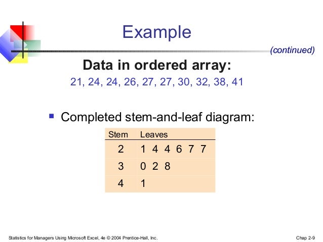Chap02 presenting data in chart & tables