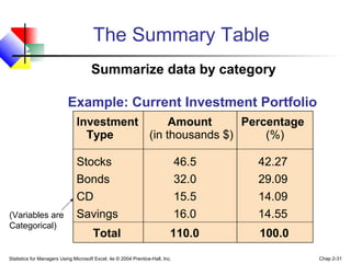 Presenting Data in Tables and Charts