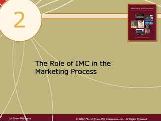 2
  2

                    The Role of IMC in the
                    Marketing Process




McGraw-Hill/Irwin              © 2004 The McGraw-Hill Companies, Inc., All Rights Reserved.
 