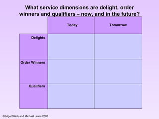 What service dimensions are delight, order winners and qualifiers – now, and in the future? Delights Order Winners Qualifiers Today Tomorrow 