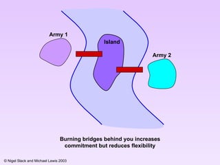 Island Army 1 Army 2 Burning bridges behind you increases commitment but reduces flexibility 