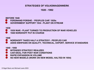STRATEGIES OF VOLKSWAGENWERK 1920 - 1992 BEFORE 1948 FERDINAND PORSHE - ‘PEOPLES CAR’ 1920s GOVERNMENT SUPPORT 1934 - PLANT ON STREAM 1939 1939 WAR - PLANT TURNED TO PRODUCTION OF WAR VEHICLES 1948 NORDHOFF PUT IN CHARGE 1948 NORDHOFF TAKES HALF A STRATEGY - PEOPLES CAR ADDS EMHPASIS ON QUALITY, TECHNICAL, EXPORT, SERVICE STANDARDS 1949 - 1958 INTENDED STRATEGY REALI Z ED CAR IDEAL FOR POST WAR CONDITIONS RAPID EXPANSION IN VOLUME NO NEW MODELS (WORK ON NEW MODEL HALTED IN 1954) 