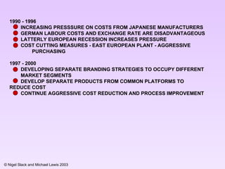 1990 - 1996 INCREASING PRESSSURE ON COSTS FROM JAPANESE MANUFACTURERS GERMAN LABOUR COSTS AND EXCHANGE RATE ARE DISADVANTAGEOUS LATTERLY EUROPEAN RECESSION INCREASES PRESSURE COST CUTTING MEASURES - EAST EUROPEAN PLANT - AGGRESSIVE  PURCHASING 1997 - 2000 DEVELOPING SEPARATE BRANDING STRATEGIES TO OCCUPY DIFFERENT  MARKET SEGMENTS DEVELOP SEPARATE PRODUCTS FROM COMMON PLATFORMS TO  REDUCE COST  CONTINUE AGGRESSIVE COST REDUCTION AND PROCESS IMPROVEMENT  