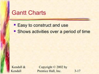 Gantt Charts 
 Easy to construct and use 
 Shows activities over a period of time 
Kendall & 
Kendall 
Copyright © 2002 by 
Prentice Hall, Inc. 3-17 
 
