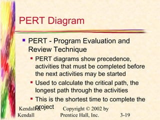 PERT Diagram 
 PERT - Program Evaluation and 
Review Technique 
 PERT diagrams show precedence, 
activities that must be completed before 
the next activities may be started 
 Used to calculate the critical path, the 
longest path through the activities 
 This is the shortest time to complete the 
project 
Kendall & 
Kendall 
Copyright © 2002 by 
Prentice Hall, Inc. 3-19 
 