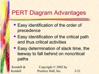 PERT Diagram Advantages 
 Easy identification of the order of 
precedence 
 Easy identification of the critical path 
and thus critical activities 
 Easy determination of slack time, the 
leeway to fall behind on noncritical 
paths 
Kendall & 
Kendall 
Copyright © 2002 by 
Prentice Hall, Inc. 3-21 
 