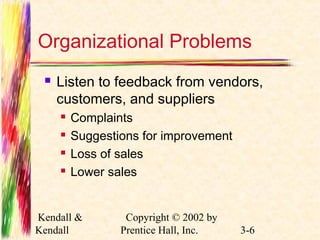 Organizational Problems 
 Listen to feedback from vendors, 
customers, and suppliers 
 Complaints 
 Suggestions for improvement 
 Loss of sales 
 Lower sales 
Kendall & 
Kendall 
Copyright © 2002 by 
Prentice Hall, Inc. 3-6 
 