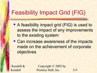 Feasibility Impact Grid (FIG) 
 A feasibility impact grid (FIG) is used to 
assess the impact of any improvements 
to the existing system 
 Can increase awareness of the impacts 
made on the achievement of corporate 
objectives 
Kendall & 
Kendall 
Copyright © 2002 by 
Prentice Hall, Inc. 3-9 
 