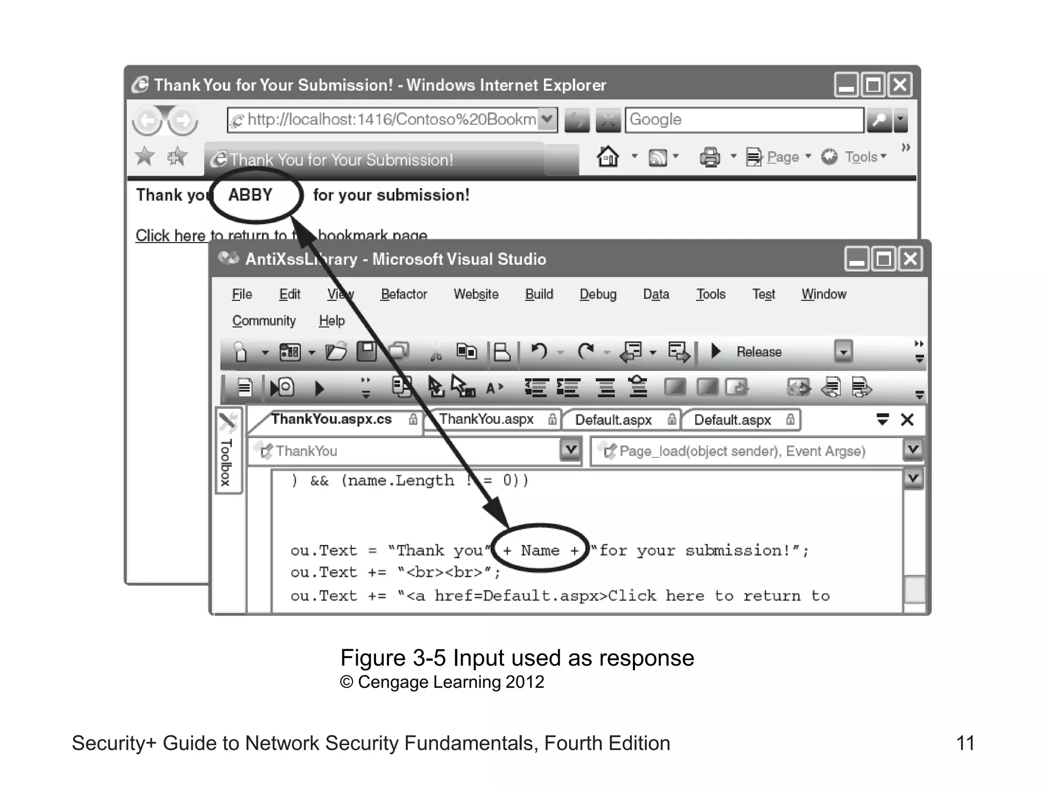 Security+ Guide to Network Security Fundamentals, Fourth Edition 11
Figure 3-5 Input used as response
© Cengage Learning 2012
 