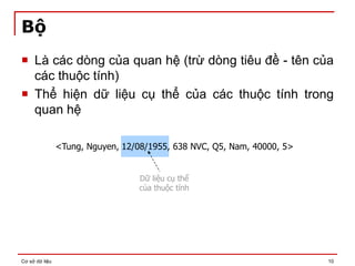 Cơ sở dữ liệu 10
Dữ liệu cụ thể
của thuộc tính
Bộ
 Là các dòng của quan hệ (trừ dòng tiêu đề - tên của
các thuộc tính)
 Thể hiện dữ liệu cụ thể của các thuộc tính trong
quan hệ
<Tung, Nguyen, 12/08/1955, 638 NVC, Q5, Nam, 40000, 5>
 