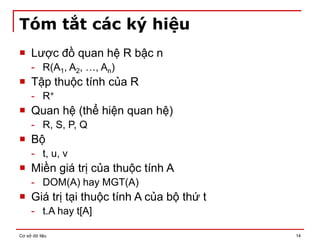 Cơ sở dữ liệu 14
Tóm tắt các ký hiệu
 Lược đồ quan hệ R bậc n
- R(A1, A2, …, An)
 Tập thuộc tính của R
- R+
 Quan hệ (thể hiện quan hệ)
- R, S, P, Q
 Bộ
- t, u, v
 Miền giá trị của thuộc tính A
- DOM(A) hay MGT(A)
 Giá trị tại thuộc tính A của bộ thứ t
- t.A hay t[A]
 