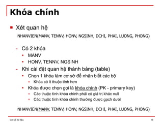 Cơ sở dữ liệu 19
Khóa chính
 Xét quan hệ
- Có 2 khóa
 MANV
 HONV, TENNV, NGSINH
- Khi cài đặt quan hệ thành bảng (table)
 Chọn 1 khóa làm cơ sở để nhận biết các bộ
 Khóa có ít thuộc tính hơn
 Khóa được chọn gọi là khóa chính (PK - primary key)
 Các thuộc tính khóa chính phải có giá trị khác null
 Các thuộc tính khóa chính thường được gạch dưới
NHANVIEN(MANV, TENNV, HONV, NGSINH, DCHI, PHAI, LUONG, PHONG)
NHANVIEN(MANV, TENNV, HONV, NGSINH, DCHI, PHAI, LUONG, PHONG)
 