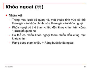 Cơ sở dữ liệu 22
Khóa ngoại (tt)
 Nhận xét
- Trong một lược đồ quan hệ, một thuộc tính vừa có thể
tham gia vào khóa chính, vừa tham gia vào khóa ngoại
- Khóa ngoại có thể tham chiếu đến khóa chính trên cùng
1 lược đồ quan hệ
- Có thể có nhiều khóa ngoại tham chiếu đến cùng một
khóa chính
- Ràng buộc tham chiếu = Ràng buộc khóa ngoại
 