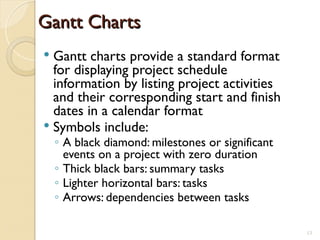 Gantt Charts
Gantt Charts
 Gantt charts provide a standard format
for displaying project schedule
information by listing project activities
and their corresponding start and finish
dates in a calendar format
 Symbols include:
◦ A black diamond: milestones or significant
events on a project with zero duration
◦ Thick black bars: summary tasks
◦ Lighter horizontal bars: tasks
◦ Arrows: dependencies between tasks
13
 