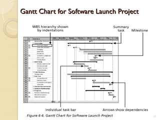 Gantt Chart for Software Launch Project
Gantt Chart for Software Launch Project
15
 
