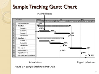 Sample Tracking Gantt Chart
Sample Tracking Gantt Chart
17
 
